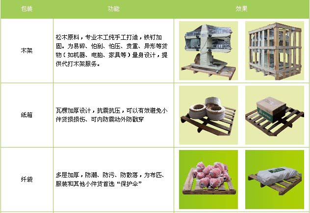 福山区到河口物流专线